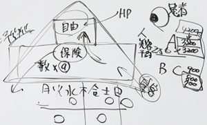 自由診療化セミナー内容1