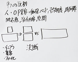 自由診療化セミナー内容2