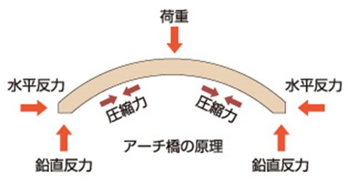 頚椎3D矯正