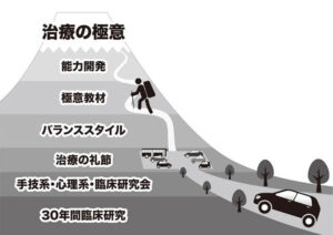 治療の極意